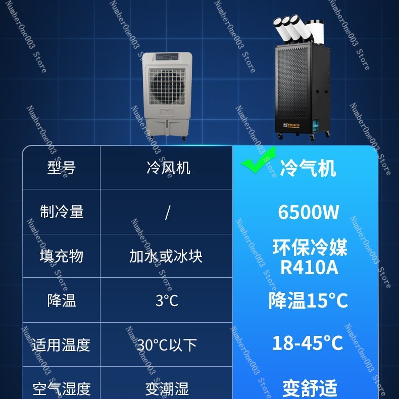 Enfriador de Aire Industrial C - Commercial Kitchen Air Conditioner reseña y precio