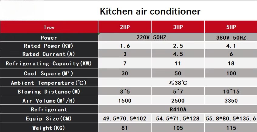 Aire Acondicionado Comercial P - Commercial Kitchen Air Conditioner reseña y precio
