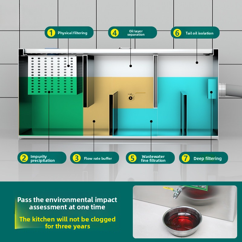 Separador de Grasa y Agua Come - Commercial Kitchen Grease Interceptor reseña y precio